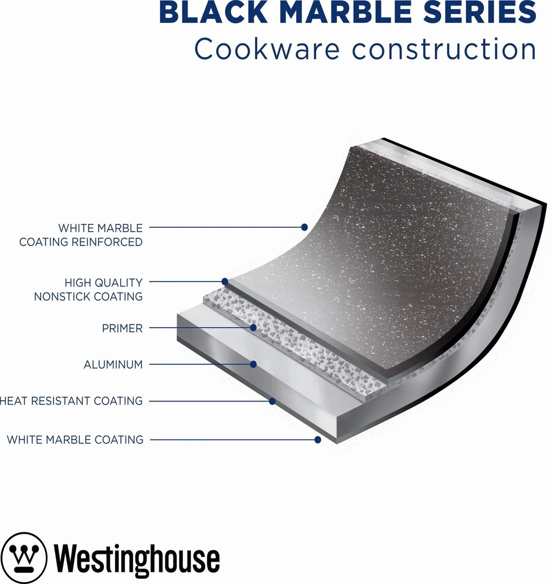 Westinghouse Koekenpan Inductie - Ø 24 Cm - Zwart Marmer - Geschikt Voor Alle Warmtebronnen - Afbeelding 5