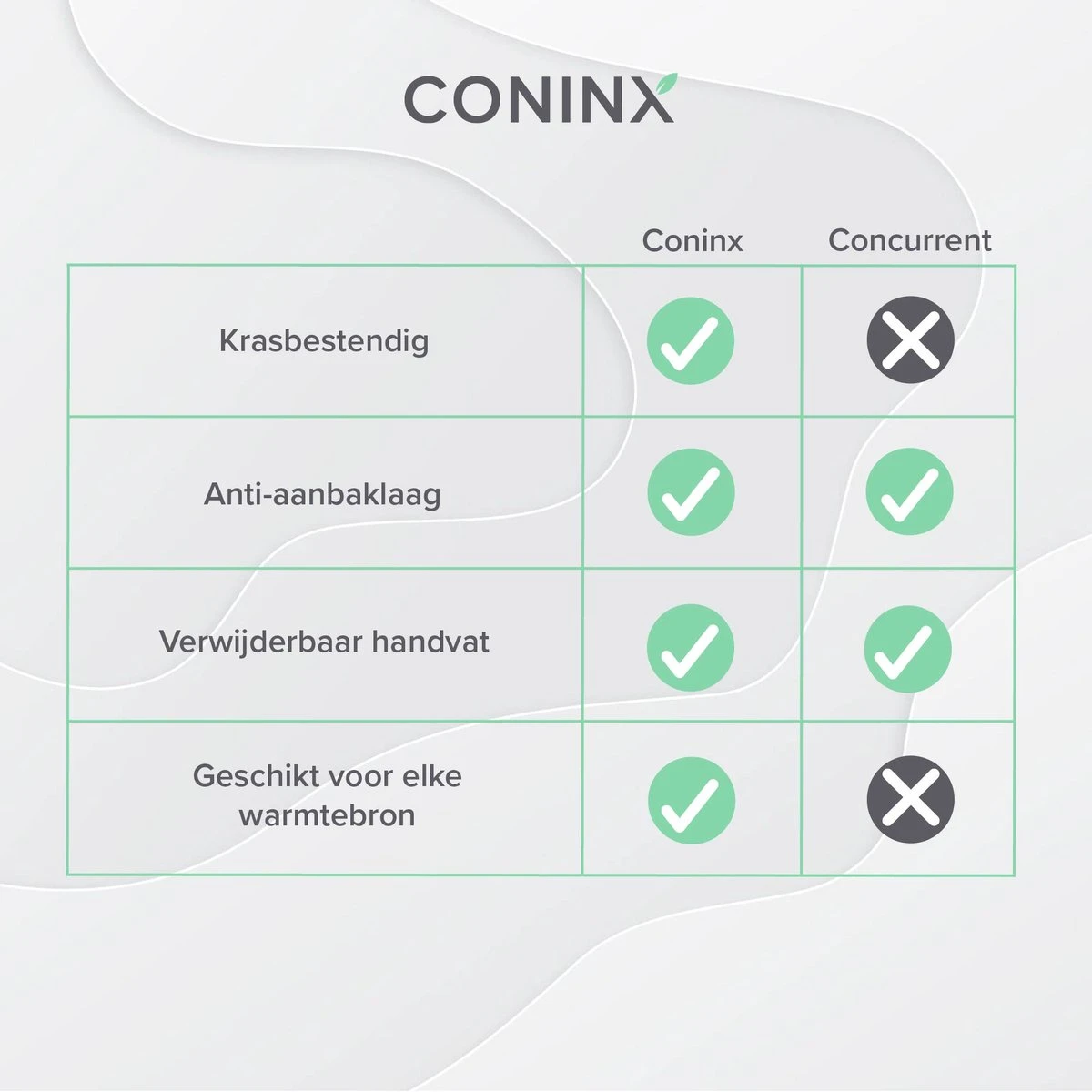 Coninx Grillpan 28CM - Steakpan - Afneembare Handgreep - PFAS-vrij - Grijs - Afbeelding 5