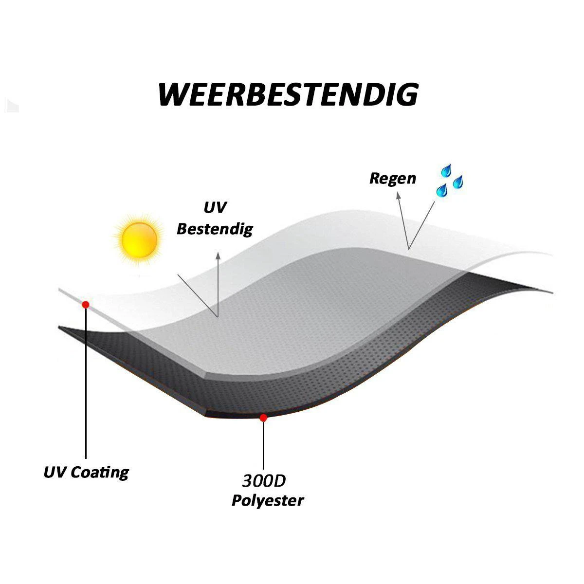 Merkloos Kamado BBQ Large Beschermhoes Cover Tot 25" Inch - Hoes Zwart Groot - O.a. Big Green Egg, Grill Guru, Kamado Joe Classic, Patton, The Bastard, Takumi, Tarrington House - Afbeelding 4