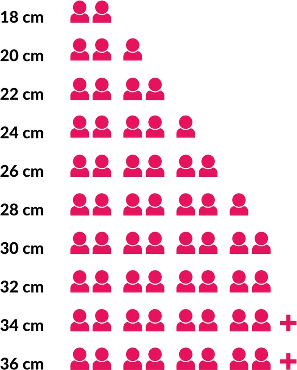 Le Creuset Braadpan Campagnard Signature Deep Teal - ø 30 Cm / 3.5 Liter - Afbeelding 3
